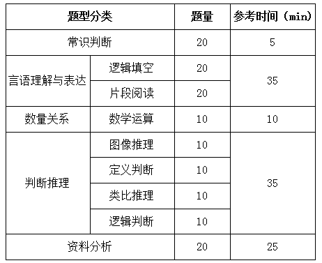 國(guó)家公務(wù)員考試行測(cè)解題速度和正確率如何兼得？