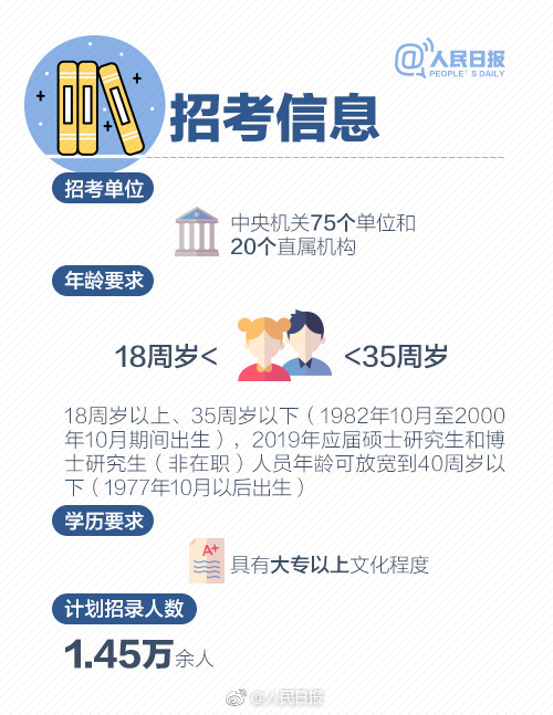 2019年國考報名啟動，收好這份最全報考指南