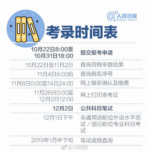 2019年國考報名啟動，收好這份最全報考指南