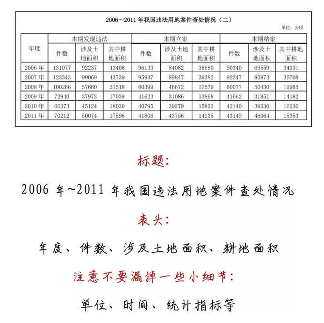 有趣有料！一文讀懂資料分析！