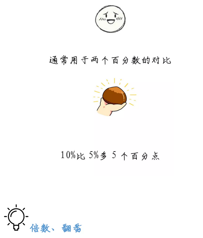 有趣有料！一文讀懂資料分析！