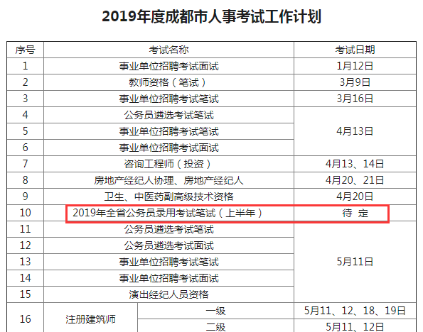確定！2019年四川公務(wù)員考試仍將舉行兩次！