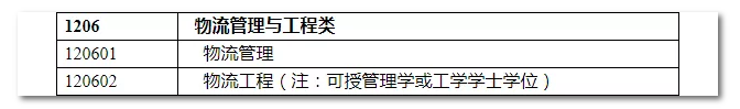 2020年國家公務(wù)員考試物流管理可以報哪些崗位？