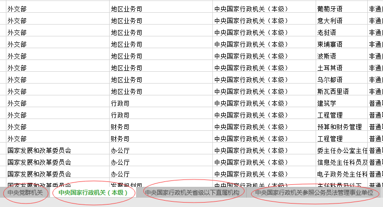 2020年國家公務(wù)員考試職位怎么選比較好？