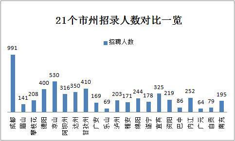 2019下半年四川省考共招錄6823人，明日起報名！