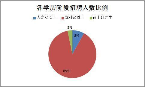 2019下半年四川省考共招錄6823人，明日起報名！
