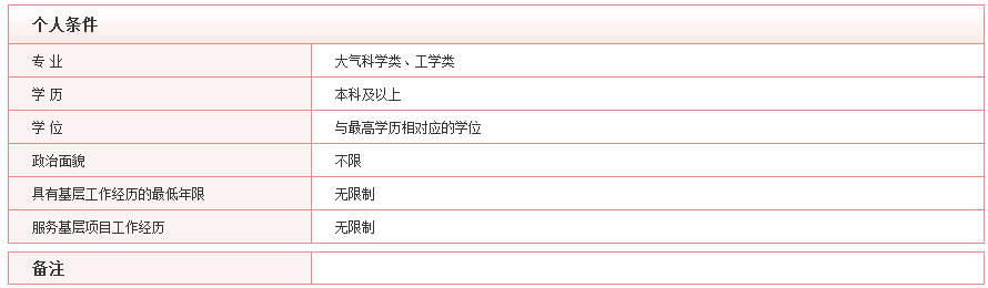 2020年國考最具挑戰(zhàn)的5大部門，你敢來報(bào)考嗎？