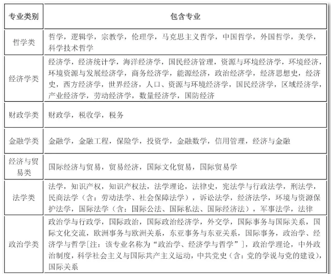 2020年國考報名，我的專業(yè)能考哪些職位？