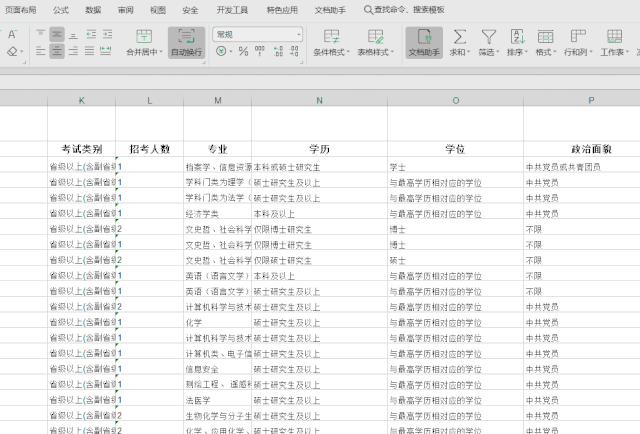 2020年國考報名，我的專業(yè)能考哪些職位？
