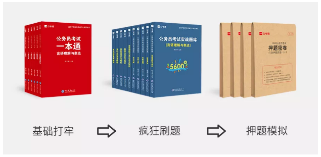 2020年國考下月24日筆試，現(xiàn)在復習還來得及嗎