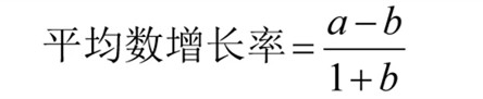國(guó)考行測(cè)資料分析?？脊絽R總！考試直接用