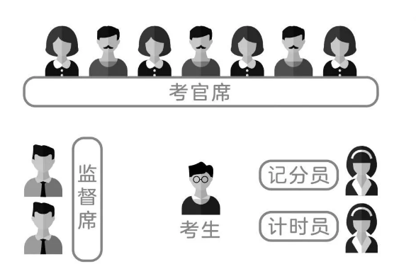 必看！2020年國考面試形式及面試流程詳解