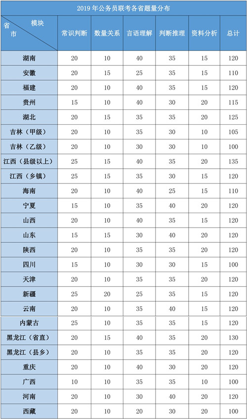 2020年各省公務員考試重要考情信息一覽，速看！