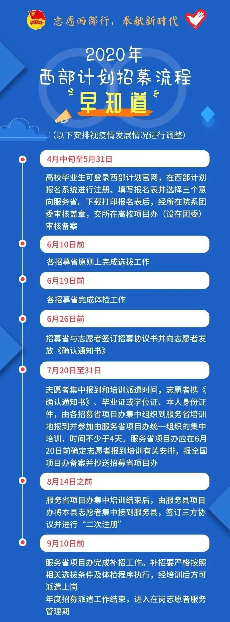 2020年西部計(jì)劃報(bào)名入口已開啟！(附招募流程)
