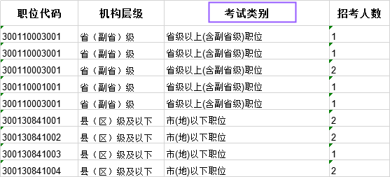科普：國考省級試卷和地市級試卷有什么不同？